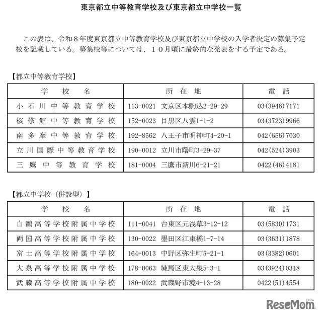 東京都立中等教育学校および東京都立中学校一覧