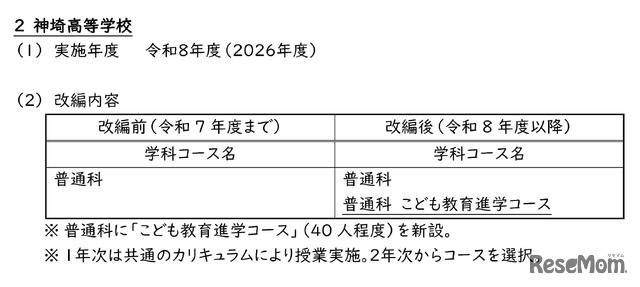 令和8年度県立高等学校の学科等改編について