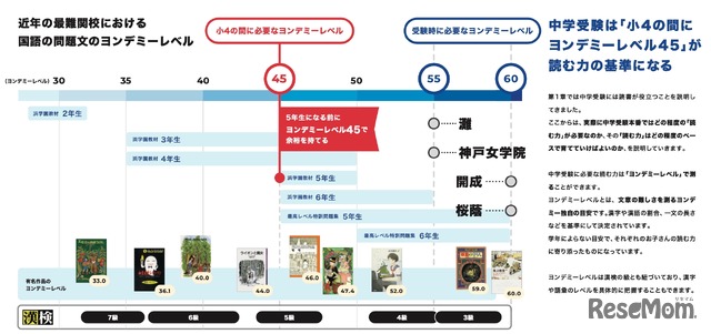 ヨンデミー×浜学園で“読む力”の基準を設定