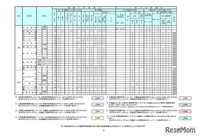 学校裁量についての実施予定一覧表