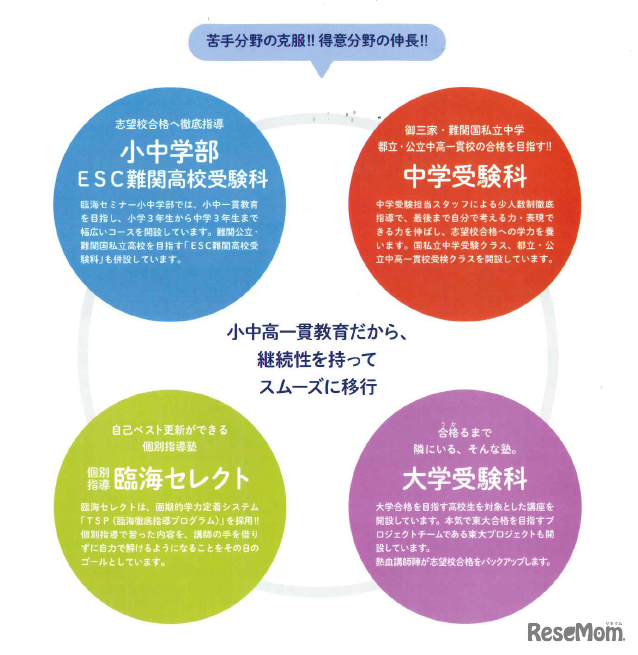 臨海セミナーの小中高一貫教育