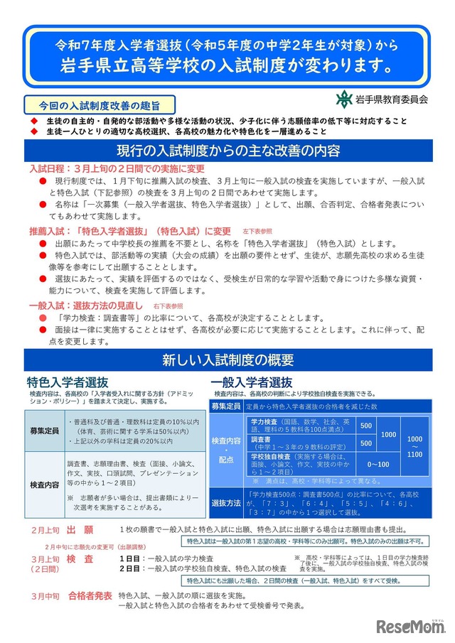 新しい入試制度の概要や変更点など