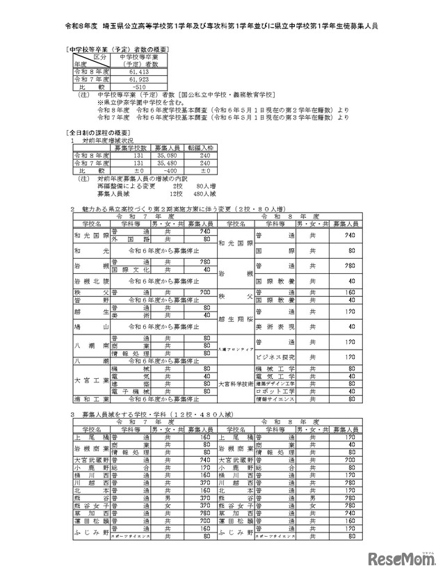 令和8年度　埼玉県公立高等学校第1学年および専攻科第1学年並びに県立中学校第1学年生徒募集人員