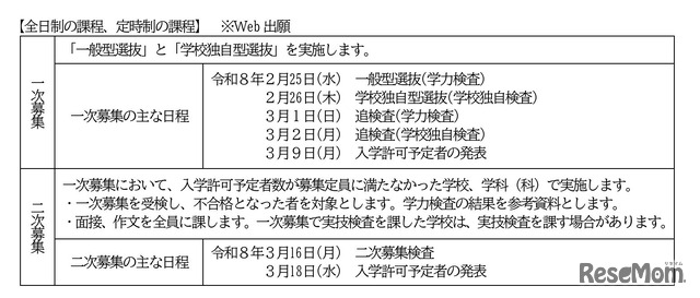 令和8年度（2026年度）滋賀県立高等学校入学者選抜の日程
