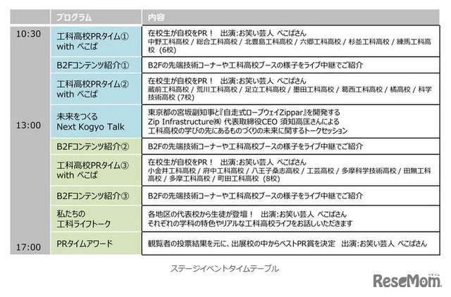 ステージイベントタイムテーブル