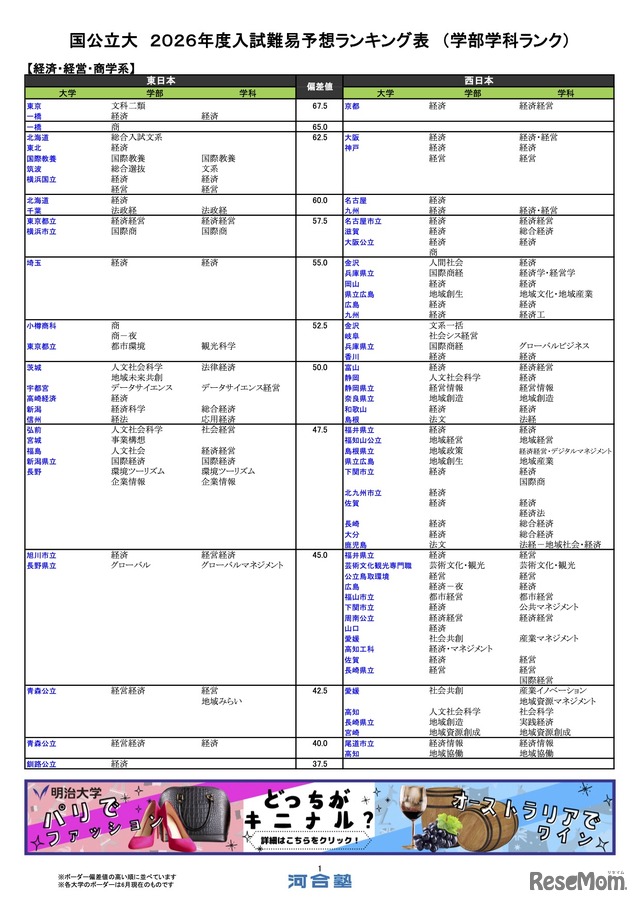 国公立（経済・経営・商学系）