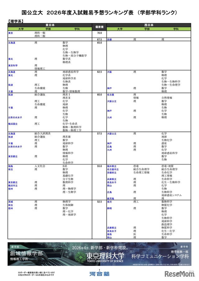国公立（理学系）
