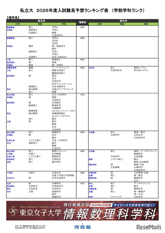 私立（理学系）