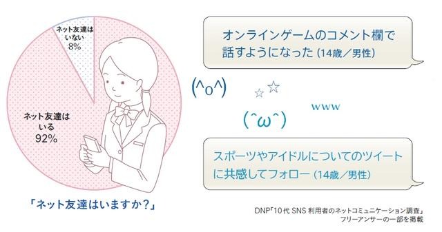 ネット友達がいる比率