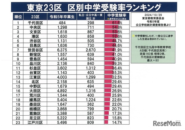 【中学受験2026】「学校の真の姿」の見極め方…四谷大塚が教える学校選びのコツ