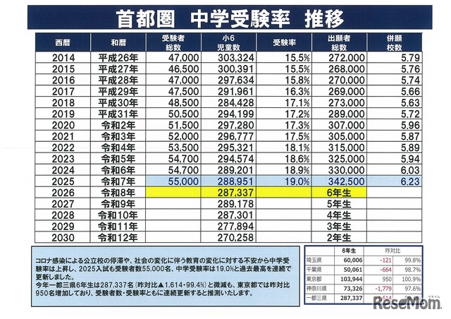 【中学受験2026】「学校の真の姿」の見極め方…四谷大塚が教える学校選びのコツ