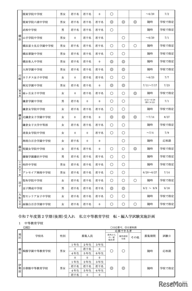 中学校・中等教育学校