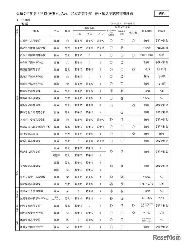 全日制高校