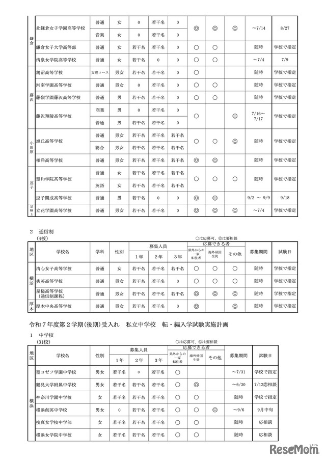 全日制高校・通信制高校・中学校