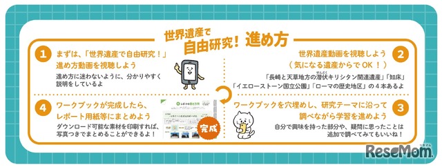 「世界遺産で自由研究！」の進め方