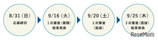 選考スケジュール
