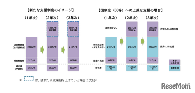 支援制度イメージ