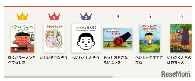 「戦争と平和の絵本」ページ概要（今、読まれている絵本）
