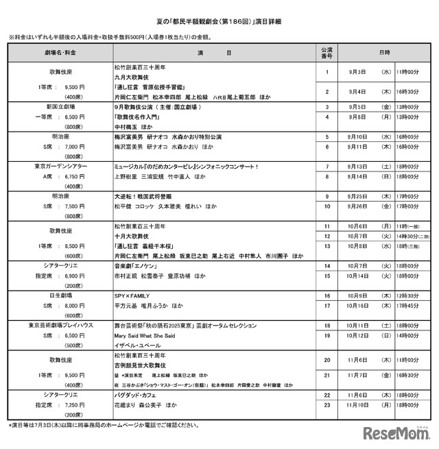夏の「都民半額観劇会（第186回）」演目詳細