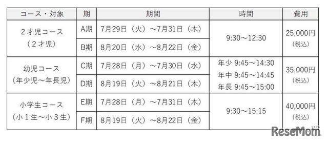 対象・日時・費用
