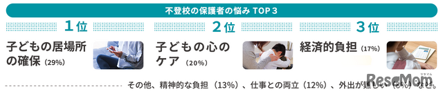 不登校の保護者の悩み