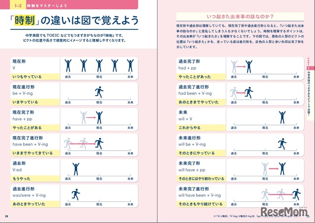 ひろゆき氏が「教科書に載せた方が良い」と言った、英語難民の作った学習本