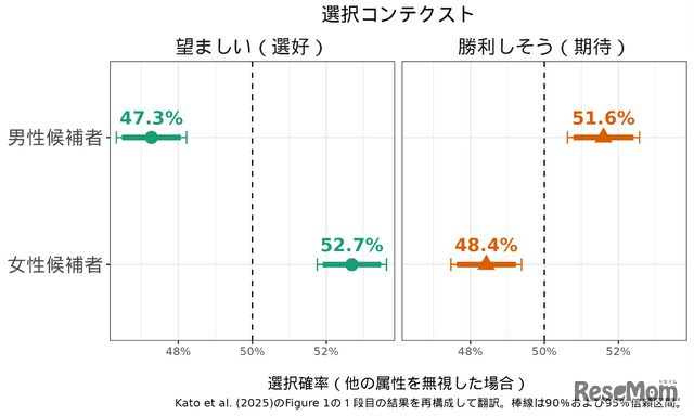 選択コンテクスト