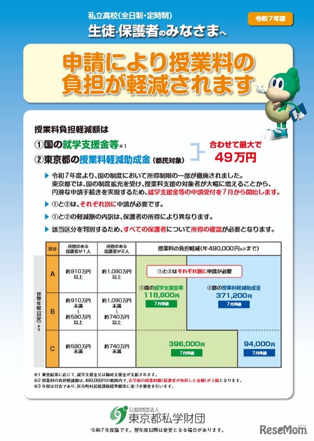 私立高校（全日制・定時制）授業料の負担軽減