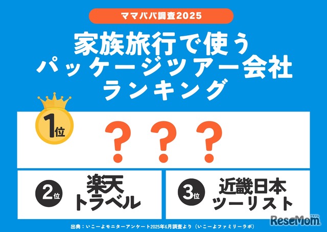 パッケージツアー会社ランキング1位は？