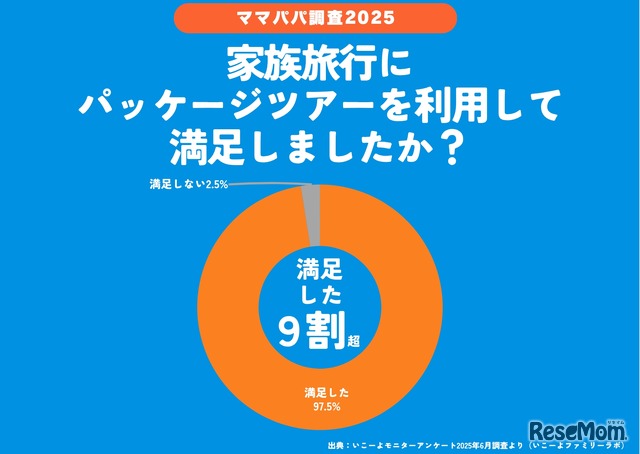 パッケージツアー利用満足度