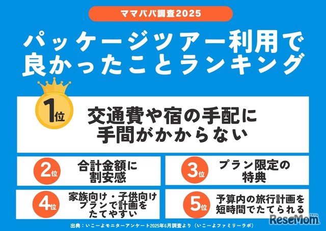 パッケージツアー利用で良かったことランキング