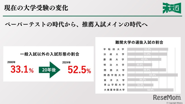 推薦入試の拡大