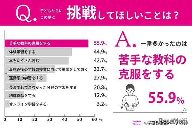 この夏に挑戦してほしいこと