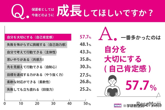 今後どのように成長してほしいか