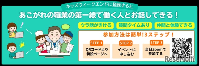 各授業への参加方法