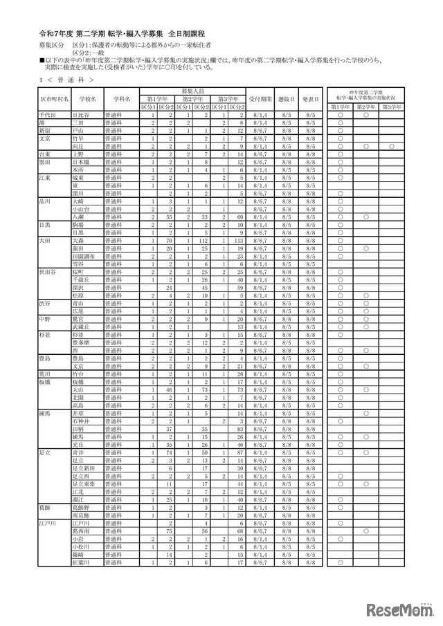 令和7年度 第2学期転学・編入学募集 全日制課程（普通科）