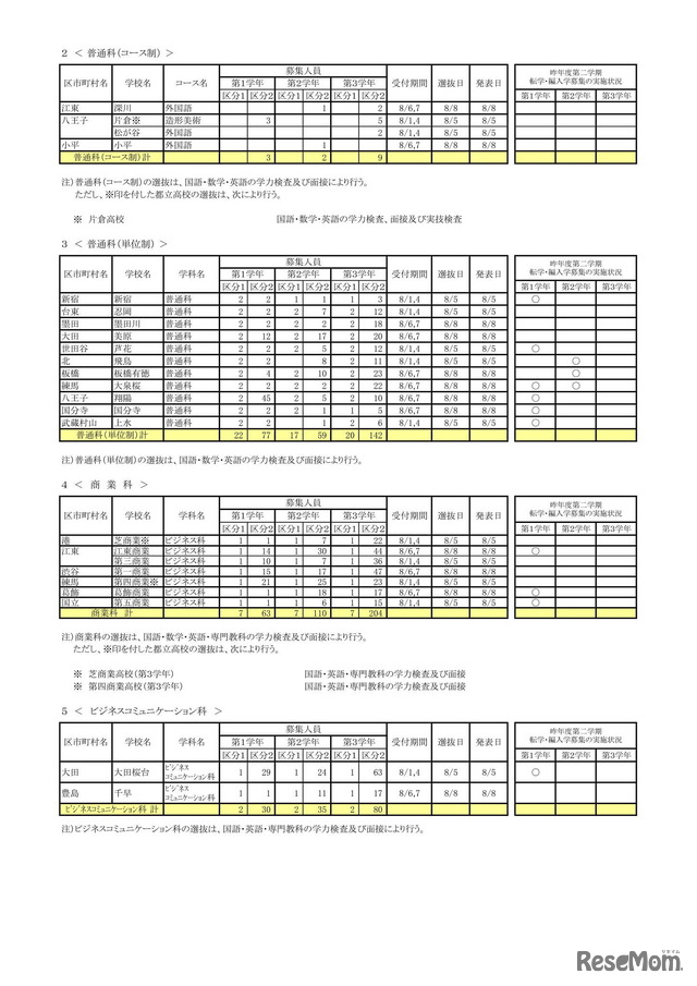 令和7年度 第2学期転学・編入学募集 全日制課程（普通科コース制など）