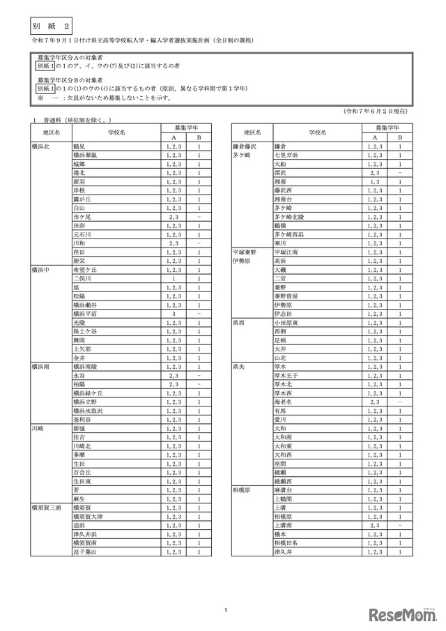 県立高校＜全日制の課程＞