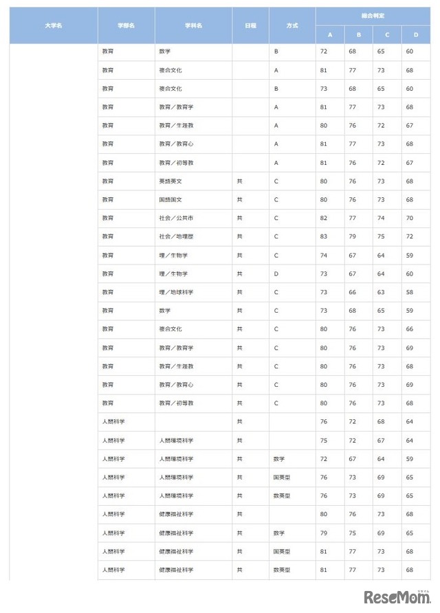 早稲田大学
