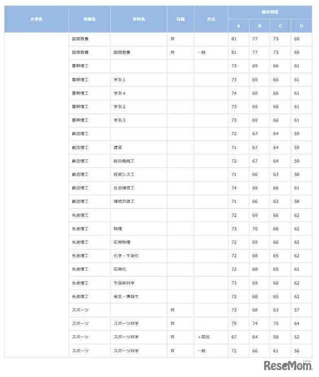 早稲田大学