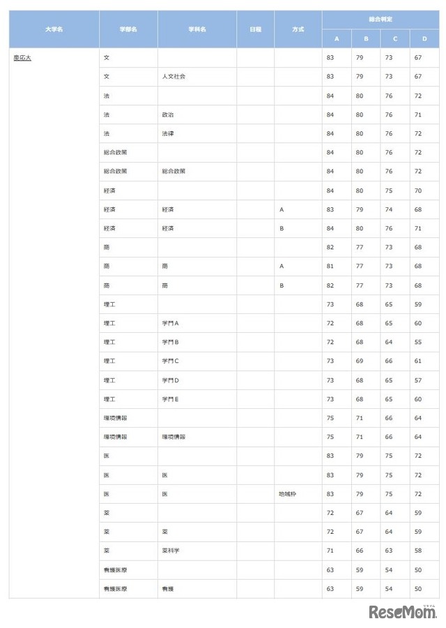 慶應義塾大学