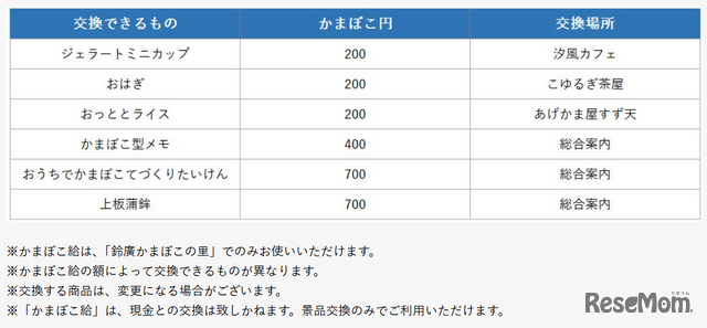 「かまぼこ給」と交換できるもの