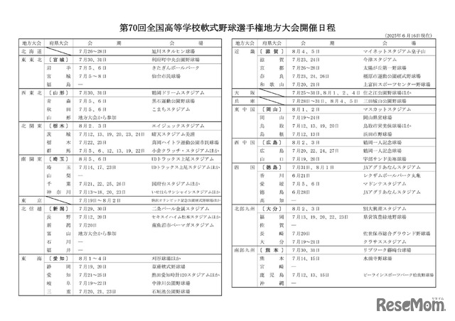 第70回全国高等学校軟式野球選手権地方大会開催日程