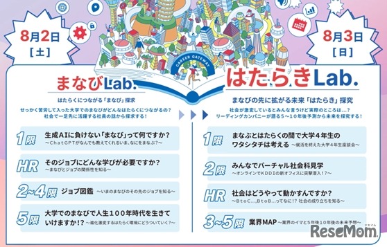 プログラム