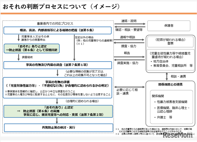 「おそれ」の判断プロセスについて