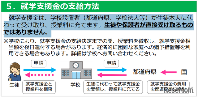 就学支援金の支給方法