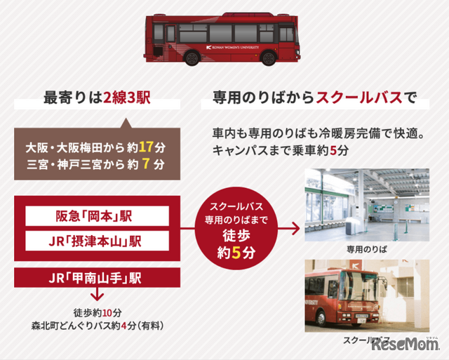 最寄駅 ＆ 無料スクールバス