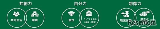 KDIの「3つのDUO（デュオ）」