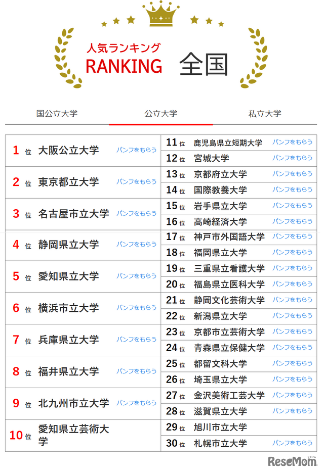 人気ランキング全国版（2025年6月30日）公立大学
