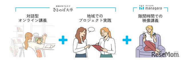 さとのば大学×通信制大学、ダブルスクールの仕組み